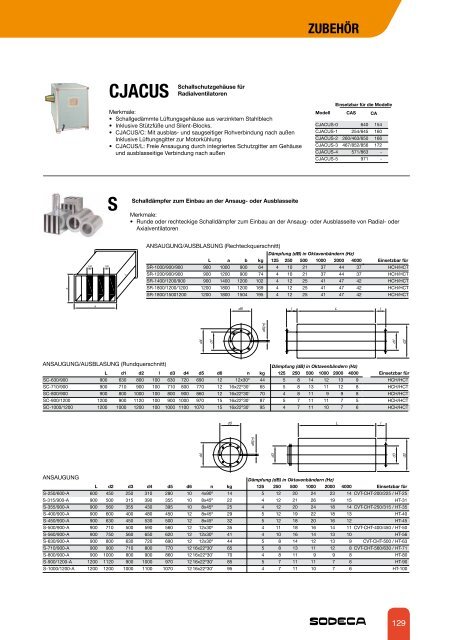 HC/ATEX - Sodeca