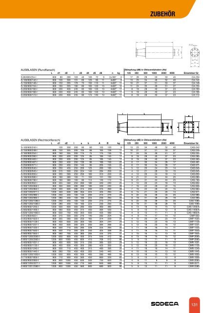 HC/ATEX - Sodeca