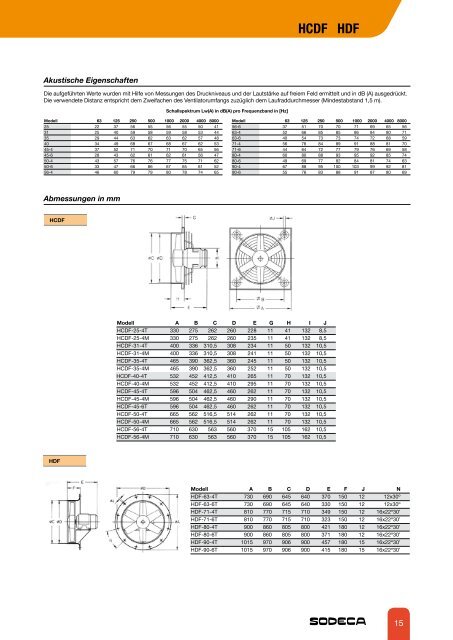 HC/ATEX - Sodeca