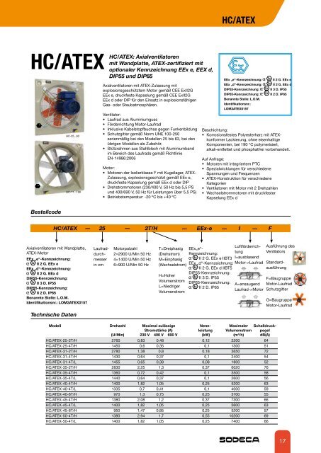 HC/ATEX - Sodeca