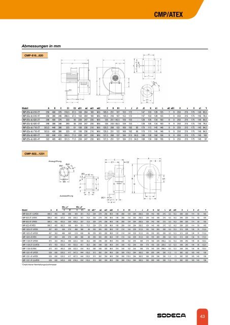 HC/ATEX - Sodeca