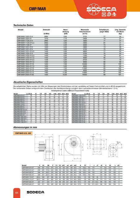 HC/ATEX - Sodeca