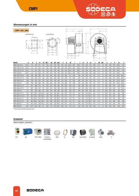 HC/ATEX - Sodeca