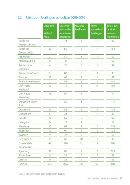 Schoolgids 2011-2012 - Wellantcollege