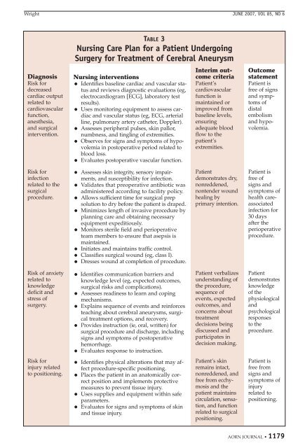 Cerebral Aneurysm—Treatment and Perioperative Nursing ... - AORN