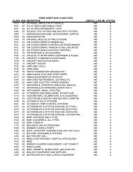 Fixed Assets Sub Class Codes - General Accounting Office