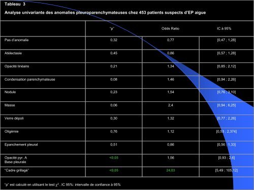 evaluation de la valeur diagnostique en tdm des anomalies ...