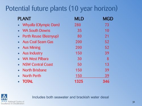 Neil Palmer - NCED - Australian Water Association