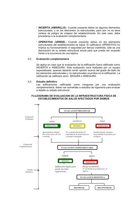 Directiva EDAN Infraestructura de salud - DISASTER info ...