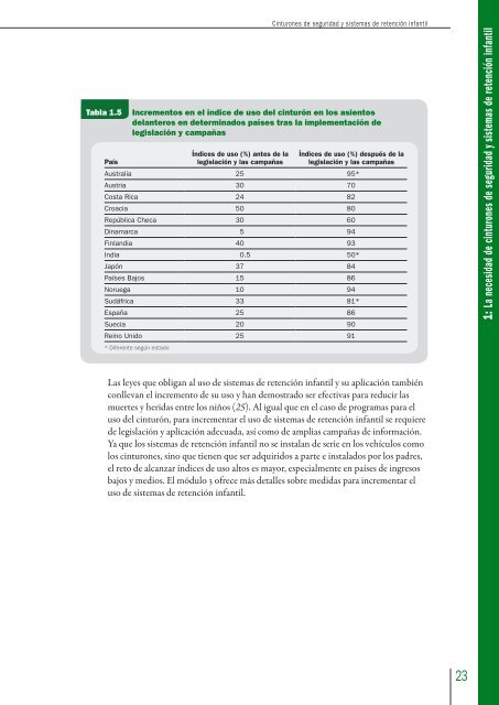 Cinturones de seguridad y sistemas de retenciÃ³n ... - libdoc.who.int