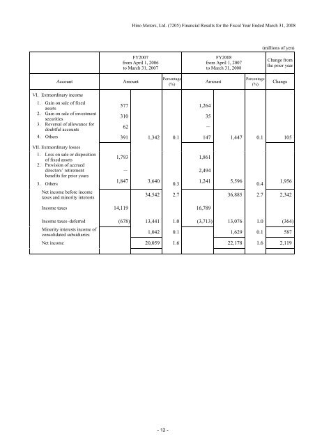 Consolidated Financial Results (200KB | 32P) - hino global