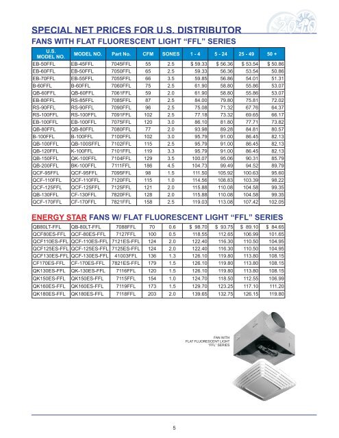 special net prices for us distributor - Reversomatic