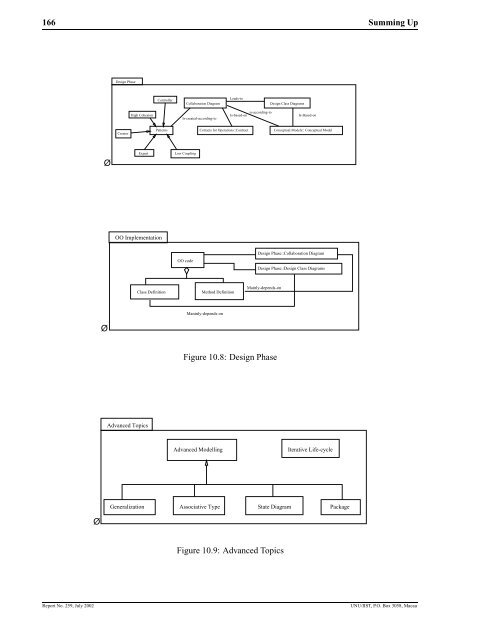 Object-Oriented Software Development with UML - UNU-IIST ...