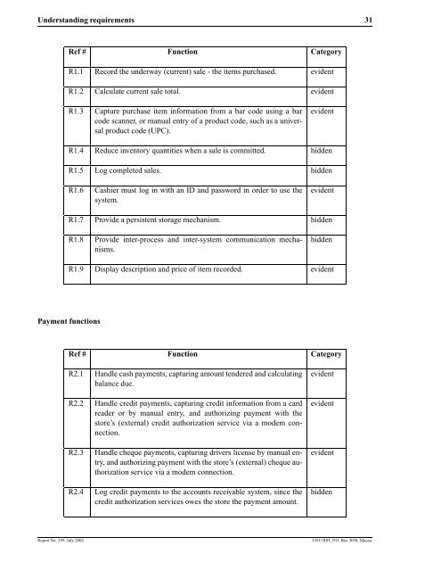 Object-Oriented Software Development with UML - UNU-IIST ...