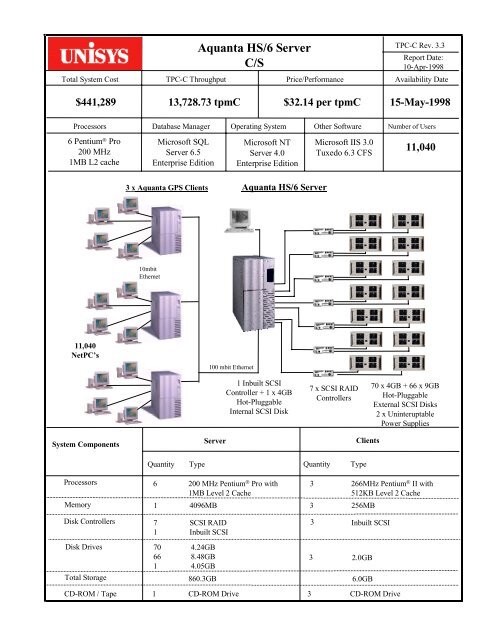 Aquanta HS/6 Server C/S