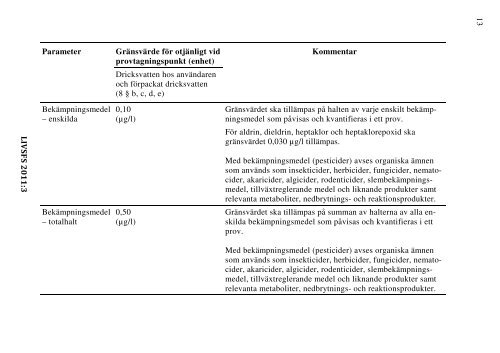 Processkemikalier fÃ¶r beredning av dricksvatten enligt 5 Â§ - Prevent