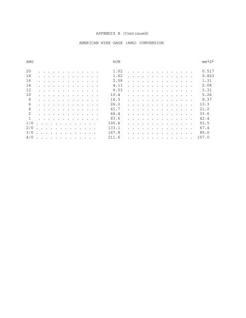 NAVFAC MIL-HDBK-1004/6 Lightning Protection