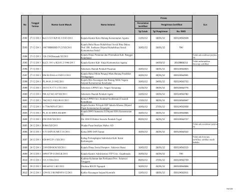 Tgl Cetak Tgl Pengiriman No. RWB 1 03/01/2011 027/02270 ... - LKPP