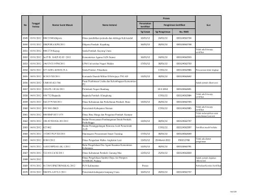 Tgl Cetak Tgl Pengiriman No. RWB 1 03/01/2011 027/02270 ... - LKPP