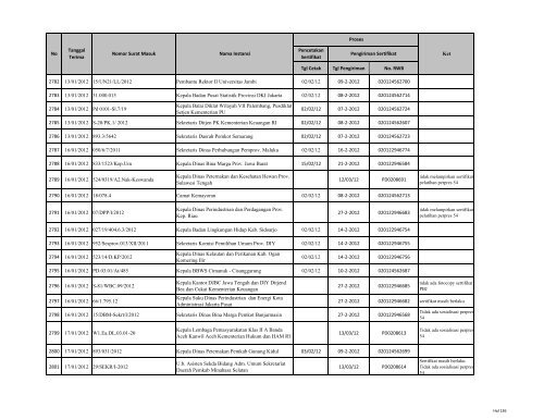 Tgl Cetak Tgl Pengiriman No. RWB 1 03/01/2011 027/02270 ... - LKPP