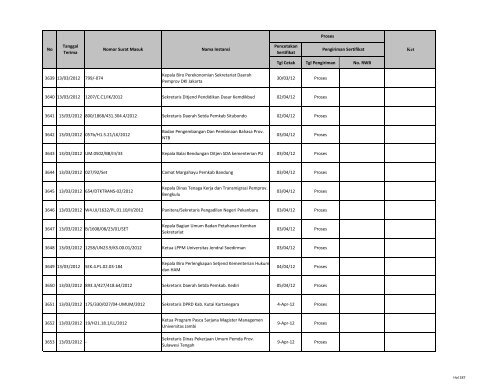 Tgl Cetak Tgl Pengiriman No. RWB 1 03/01/2011 027/02270 ... - LKPP