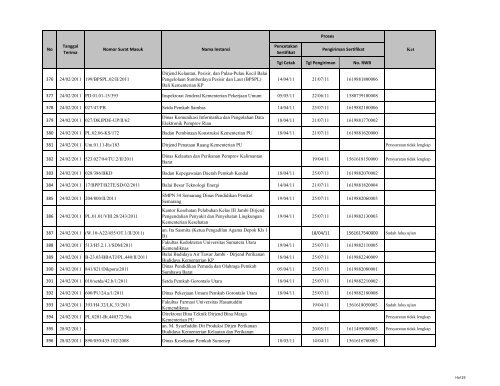 Tgl Cetak Tgl Pengiriman No. RWB 1 03/01/2011 027/02270 ... - LKPP