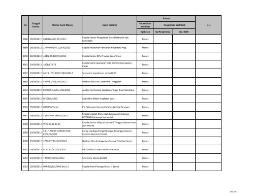 Tgl Cetak Tgl Pengiriman No. RWB 1 03/01/2011 027/02270 ... - LKPP