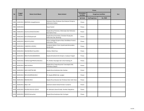 Tgl Cetak Tgl Pengiriman No. RWB 1 03/01/2011 027/02270 ... - LKPP