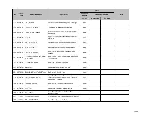 Tgl Cetak Tgl Pengiriman No. RWB 1 03/01/2011 027/02270 ... - LKPP