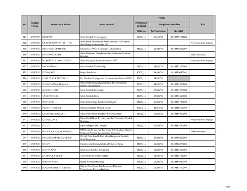 Tgl Cetak Tgl Pengiriman No. RWB 1 03/01/2011 027/02270 ... - LKPP