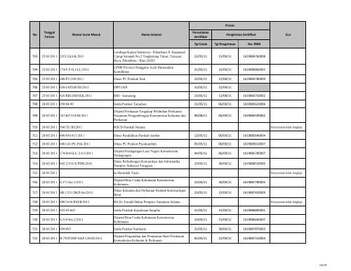 Tgl Cetak Tgl Pengiriman No. RWB 1 03/01/2011 027/02270 ... - LKPP