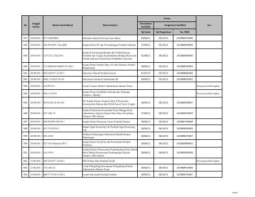 Tgl Cetak Tgl Pengiriman No. RWB 1 03/01/2011 027/02270 ... - LKPP