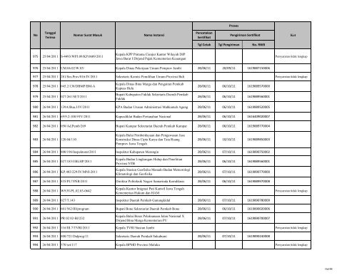 Tgl Cetak Tgl Pengiriman No. RWB 1 03/01/2011 027/02270 ... - LKPP