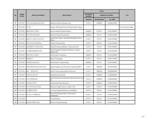 Tgl Cetak Tgl Pengiriman No. RWB 1 03/01/2011 027/02270 ... - LKPP