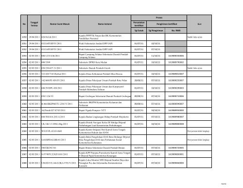 Tgl Cetak Tgl Pengiriman No. RWB 1 03/01/2011 027/02270 ... - LKPP