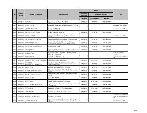 Tgl Cetak Tgl Pengiriman No. RWB 1 03/01/2011 027/02270 ... - LKPP