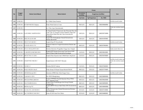 Tgl Cetak Tgl Pengiriman No. RWB 1 03/01/2011 027/02270 ... - LKPP