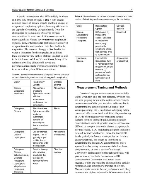 Water Quality Notes: Dissolved Oxygen1 - Polk.WaterAtlas.org