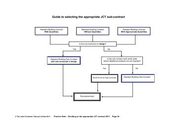 Standard Forms of Building Contract - JCT Contracts