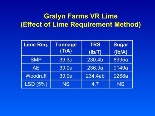 Sugarcane Remote Sensing, Yield Mapping and Variable Rate Lime ...