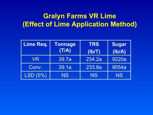 Sugarcane Remote Sensing, Yield Mapping and Variable Rate Lime ...