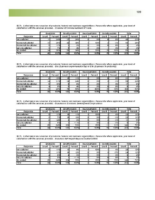 Business Retention and Expansion Final Report - City of Brantford