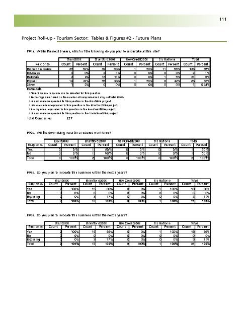 Business Retention and Expansion Final Report - City of Brantford