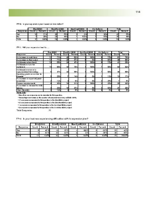 Business Retention and Expansion Final Report - City of Brantford