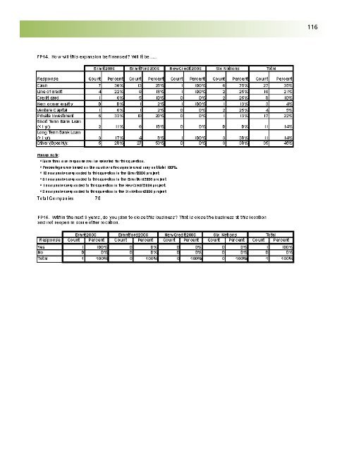 Business Retention and Expansion Final Report - City of Brantford