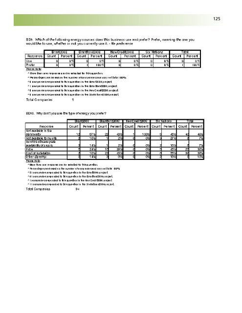 Business Retention and Expansion Final Report - City of Brantford