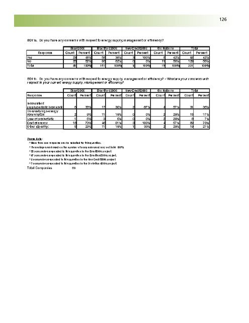 Business Retention and Expansion Final Report - City of Brantford