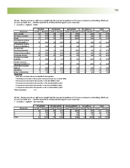 Business Retention and Expansion Final Report - City of Brantford