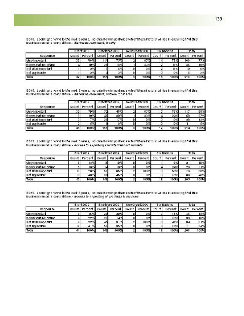 Business Retention and Expansion Final Report - City of Brantford