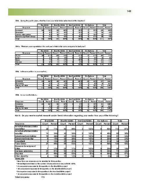 Business Retention and Expansion Final Report - City of Brantford